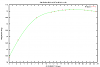      : SN 2012fr (Ia) 19 11 2012 _ light curve.png : 10 : 12.6  ID: 120078