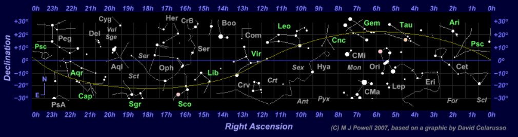 : Ecliptic solar year _ constellations _ B.jpg : 53 : 71.3 